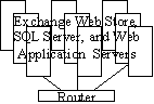 Figure 9: Exchange 2000 and Web Application Support Scenarios