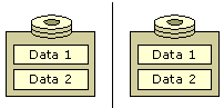 Figure 2: RAID-1 disk array