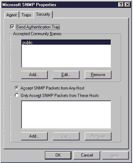 Figure 11.13: SNMP Security.