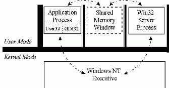 Cc750820.f4af(en-us,TechNet.10).gif