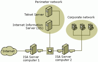 Cc750607.isaen07(en-us,TechNet.10).gif