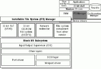 Cc751120.rk31_10(en-us,TechNet.10).gif