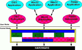 Cc767881.ut0c(en-us,TechNet.10).gif