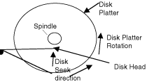 Figure 6-2: Top view of a disk drive