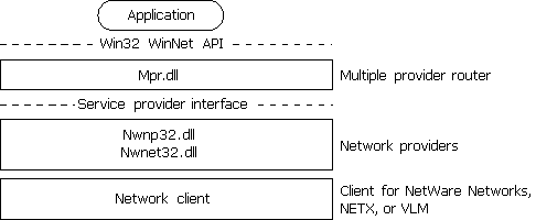 Cc768199.wrkqq04(en-us,TechNet.10).gif