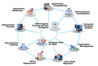 Figure 1: BDD processes