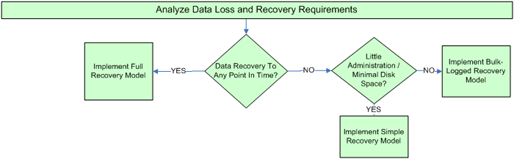 Cc917612.blsyar09(en-us,TechNet.10).gif