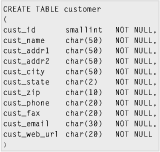 Figure 6-1: A customer table with fixed-length columns.