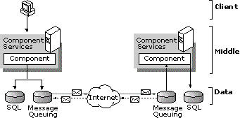 Diagram of a Message Queuing Transaction