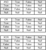 Figure 5-1: The three-valued And, Or, and XOr truth tables.