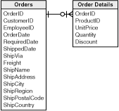 Figure 5-4: These tables can be recombined using the JOIN Operator.