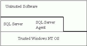 Cc966496.sqlc201(en-us,TechNet.10).gif