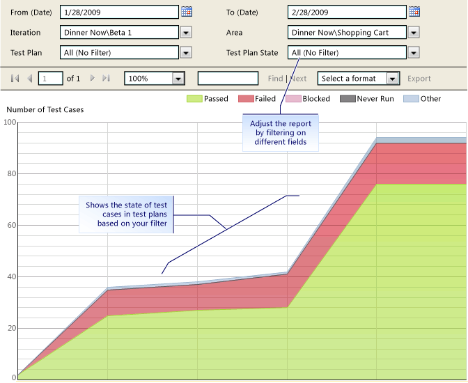 Testing Progress Report