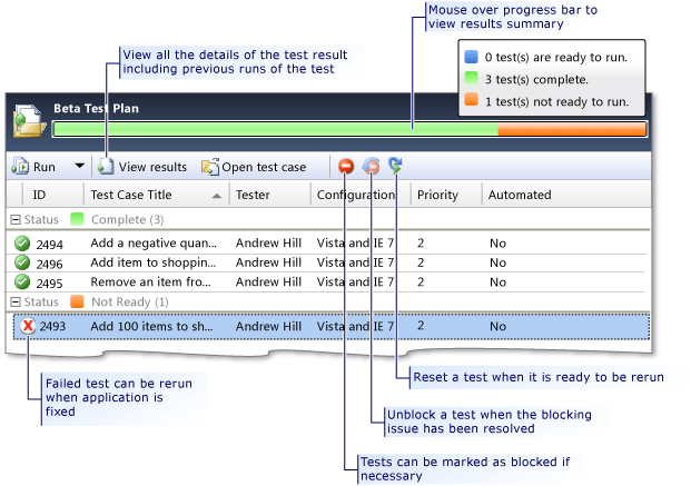 View Test Results