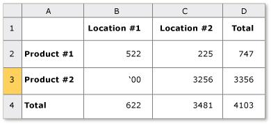 Example of a table with an ambiguous RowOrColumnMajor property.