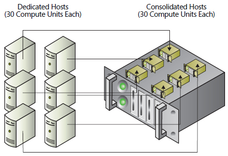 Dd393309.aj18GreenITinPractice03(en-us,MSDN.10).jpg