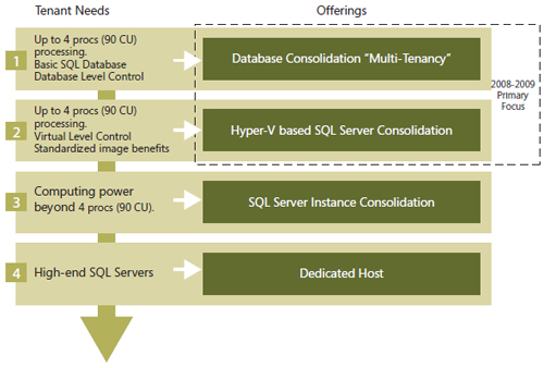 Dd393309.aj18GreenITinPractice04(en-us,MSDN.10).jpg