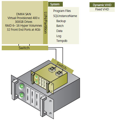 Dd393309.aj18GreenITinPractice06(en-us,MSDN.10).jpg