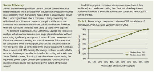 Dd393310.aj18GreenMaturityModel01_tn(en-us,MSDN.10).jpg