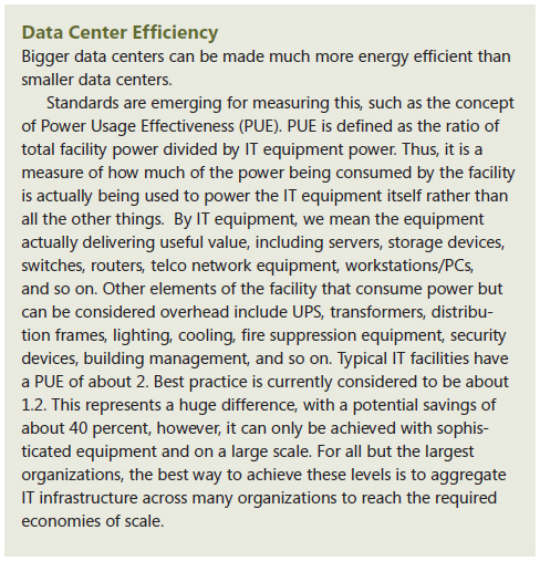 Dd393310.aj18GreenMaturityModel02(en-us,MSDN.10).jpg