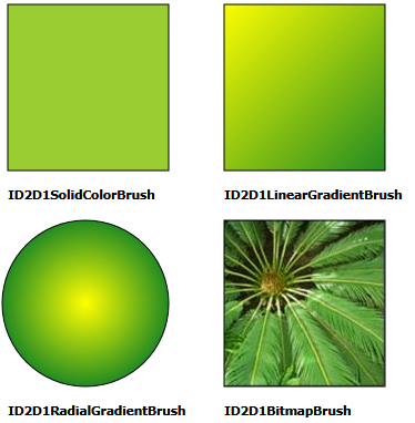 Illustration of solid color brush, linear gradient brush, radial gradient brush, and bitmap brush