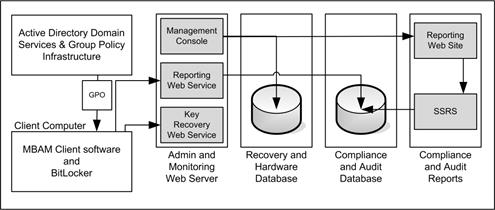 Figure 1. An overview of the MBAM 1.0 infrastructure