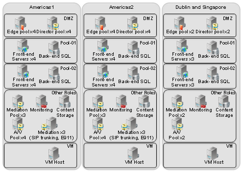 Figure 1: Microsoft IT cloud transformation strategy