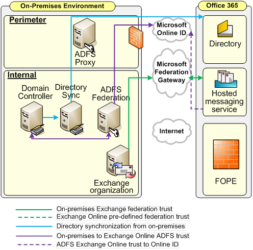 Figure 3. VUE concept.