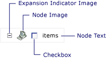 TreeNode UI Elements