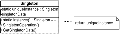 Ee923576.singletondespatt02(en-us,MSDN.10).gif