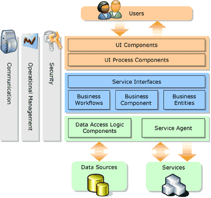 Ee957904.f01cac02(en-us,MSDN.10).gif