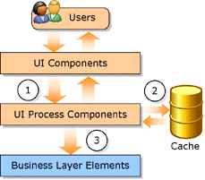 Ee957906.f03cac02(en-us,MSDN.10).gif