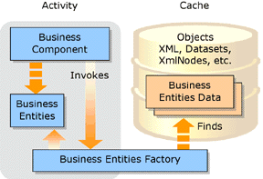 Ee957906.f03cac04(en-us,MSDN.10).gif