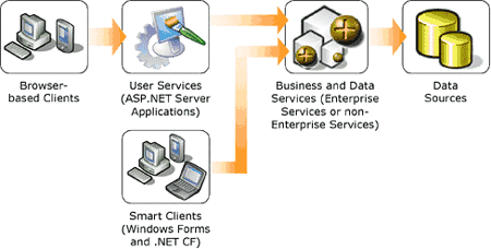 Ee957906.f03cac08(en-us,MSDN.10).gif