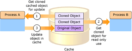 Ee957907.f04cac01(en-us,MSDN.10).gif