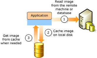 Ee957907.f04cac02(en-us,MSDN.10).gif