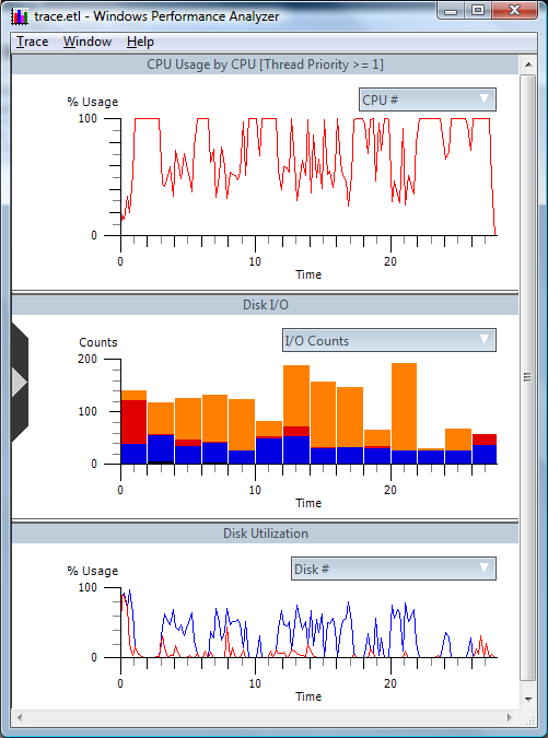 Screen shot of a graph of the data in the trace file, including CPU usage, Disk I/O, and Disk utilization
