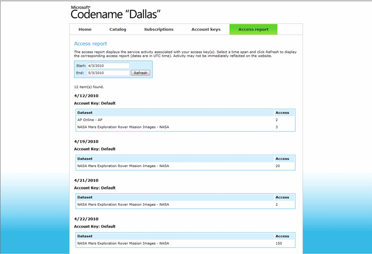 Dallas Access Report