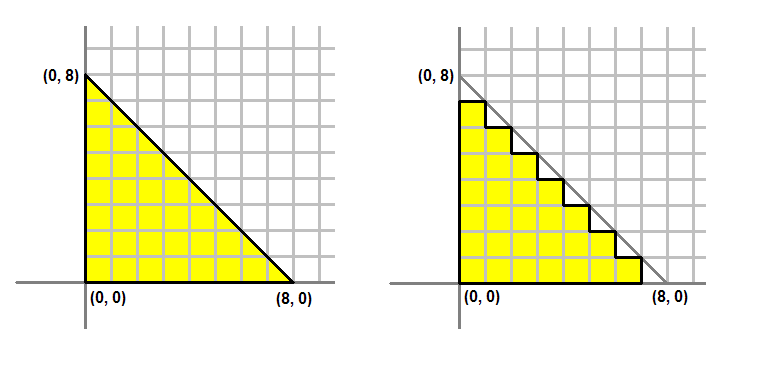 Ff729720.d3d10_Tutorial03_Figure2_Rasterization(en-us,VS.85).png