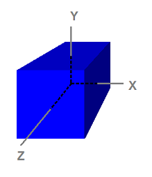Ff729722.d3d10_Tutorial04_Figure3_CubeInObjectSpace(en-us,VS.85).png