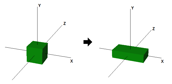 Ff729722.d3d10_Tutorial05_Figure7_Scaling(en-us,VS.85).png