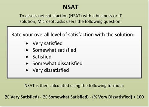 Figure 5. Calculating NSAT at Microsoft