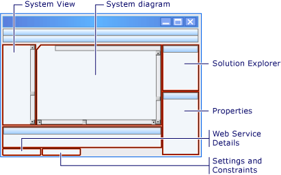 System Designer