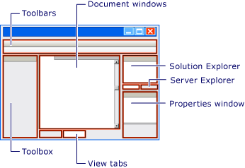 Schematic of IDE windows and tools
