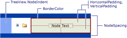 TreeView Node style graphic