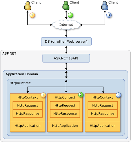 Application Environment Graphic