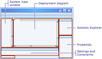 Deployment Designer