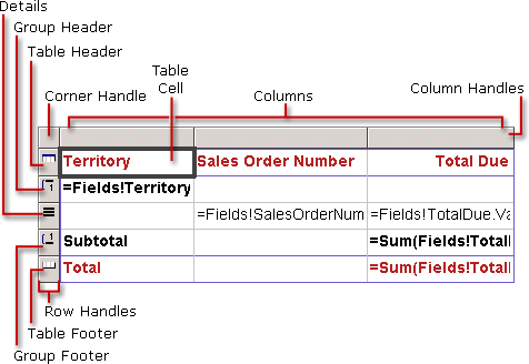 Basic Table data region