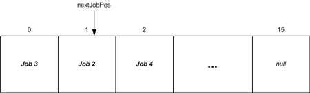 ms379571.datastructures_guide2-fig03(en-US,VS.80).gif