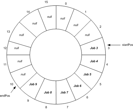 ms379571.datastructures_guide2-fig04(en-US,VS.80).gif